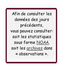 Afin de consulter les
données des jours
précédents, 
vous pouvez consulter:
soit les statistiques
sous forme NOAA,
soit les archives dans
« observations ».