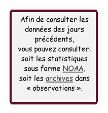 Afin de consulter les
données des jours
précédents, 
vous pouvez consulter:
soit les statistiques
sous forme NOAA,
soit les archives dans
« observations ».