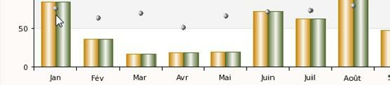 Comparaisons graphiques